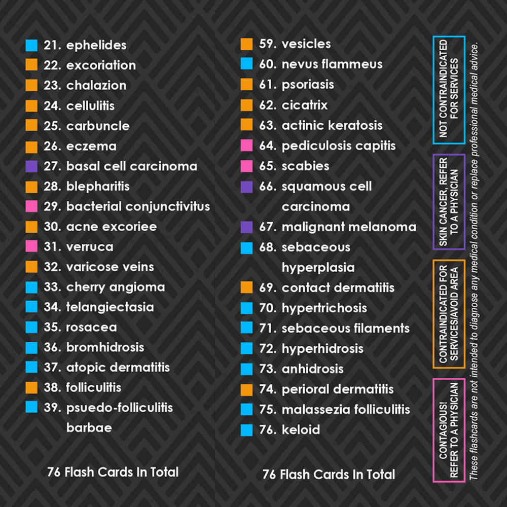 Skin Diseases and Disorders Flashcards - Vol. 1 (76 Flashcards)